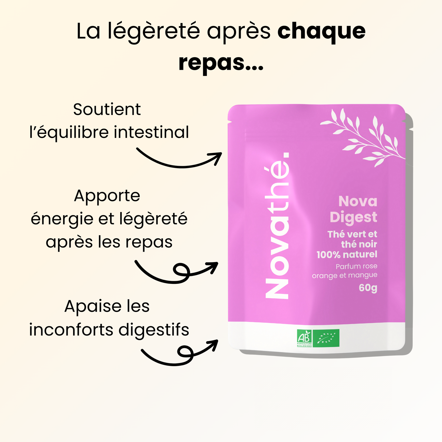 Nova Digest